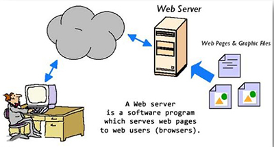 Web Server